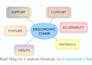 create a healthcare content plan with topical map and SEO briefs